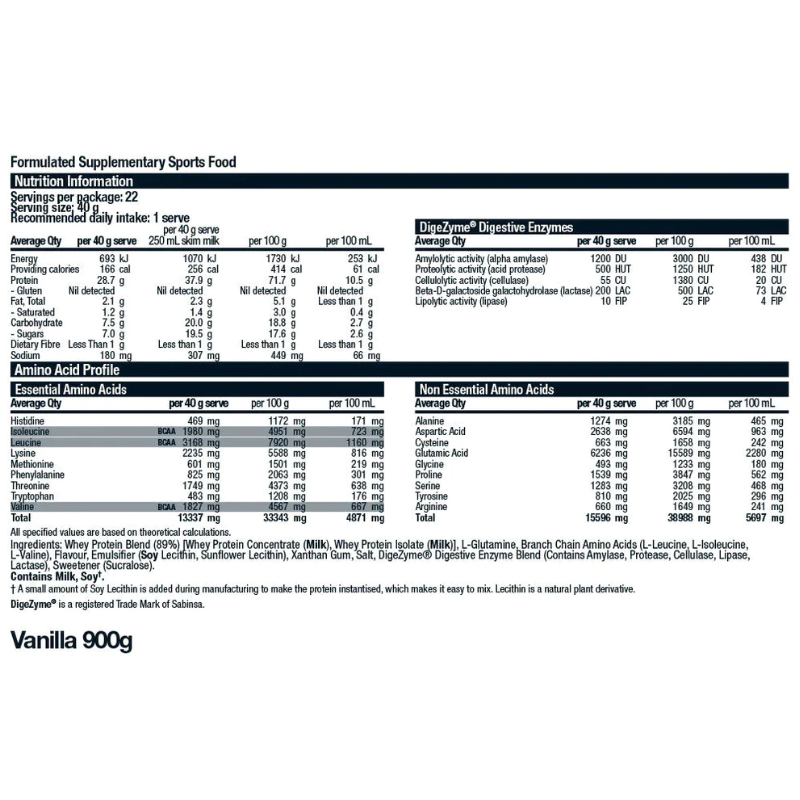 Whey Protein