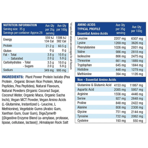 A nutrition and amino acid information chart for Plant Based Protein Isolate (PBI) serving sizes of 35g. The chart displays nutritional facts including energy, protein, fat, carbohydrates, and sodium, alongside a typical profile of essential and non-essential amino acids per 100g.