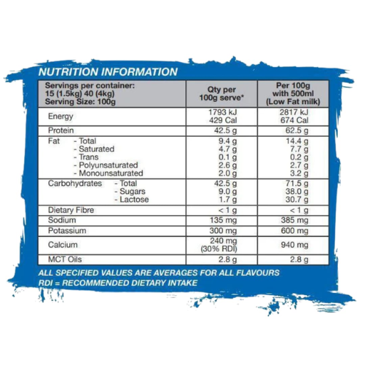 A nutrition information label for a milk product, showing serving size, calories, fat, protein, carbohydrates, dietary fibre, sodium, calcium, and MCT oils per 100g, with a blue border and text on a white background.