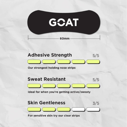 Product packaging with 'GOAT' branding and feature ratings on a textured white background