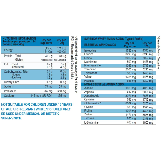 A nutritional information label for a whey protein powder serving, showing a comparison table of amino acid profiles. The left side details the nutritional facts per 400g and 100g servings, while the right side compares the protein profile to 'Superior Whey Amino Acids' and 'Essential Amino Acids'.