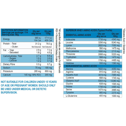 A nutritional information label for a whey protein powder serving, showing a comparison table of amino acid profiles. The left side details the nutritional facts per 400g and 100g servings, while the right side compares the protein profile to 'Superior Whey Amino Acids' and 'Essential Amino Acids'.